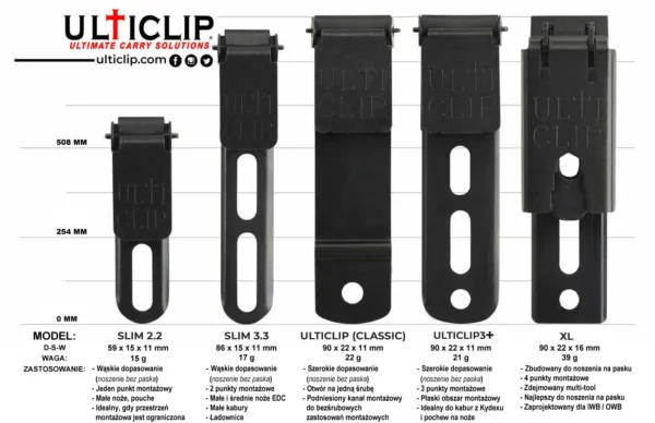 Mocowanie Ulticlip XL Ulticlip XL został zaprojektowany do noszenia na pasach o szerokości do 38 mm lub kieszeni. Posiada 4 punkty montażowe - 2 otwory i dwie szczeliny. Posiada również zdejmowalną klapkę zawierającą wbudowany śrubokręt i kilka wycięć-kluczy płaskich/sześciokątnych. Śruby montażowe nie znajdują się w zestawie. Długość całkowita 90 mm, szerokość 22 mm, wysokość 16 mm, waga 39 g.Opatentowany Ulticlip mocuje pochwy, kabury i inne pokrowce do spodni czy kieszeni. Genialnie prosta, stalowa konstrukcja pozwala na łątwe dopasowanie i zapewnia maksimum niezawodności i wytrzymałości.